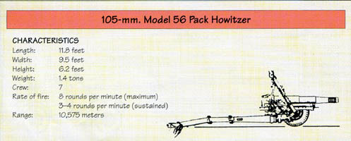 Line Drawing: 105-mm. Model 56 Pack Howitzer