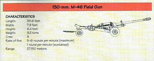 Line Drawing: 130-mm. M-46 Field Gun
