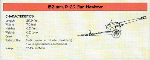 Line Drawing: 152-mm. D-20 Gun-Howitzer