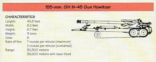 Line Drawing: 155-mm. GH N-45 Gun Howitzer