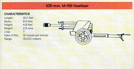 Line Drawing: 105-mm. M-56 Howitzer