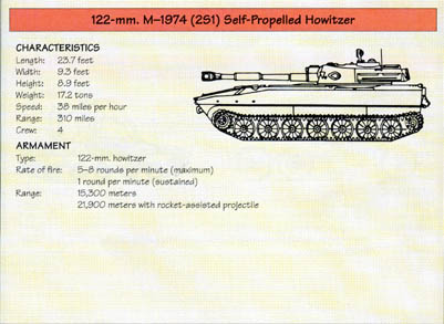 Line Drawing: 122-mm. M-1974 (2S1) Self-Propelled Howitzer