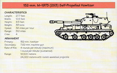 Line Drawing: 152-mm. M-1973 (2S3) Self-Propelled Howitzer