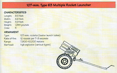 Line Drawing: 107-mm. Type 63 Multiple Rocket Launcher