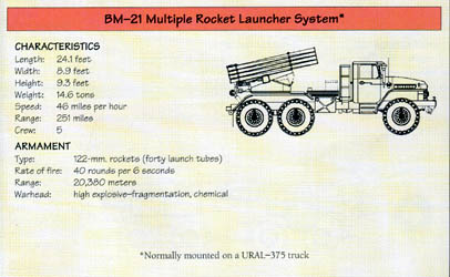 Line Drawing: BM-21 Multiple Rocket Launcher System