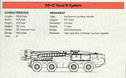 Line Drawing: SS-1C Scud-B System