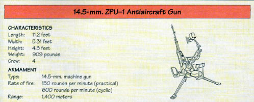 Line Drawing: 14.5-mm. ZPU-1 Antiaircraft Gun