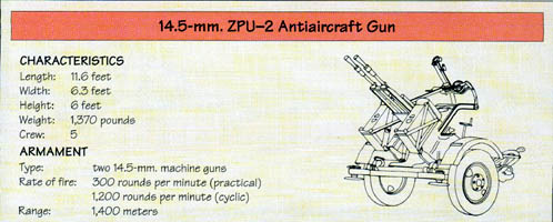 Line Drawing: 14.5-mm. ZPU-2 Antiaircraft Gun