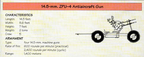Line Drawing: 14.5-mm. ZPU-4 Antiaircraft Gun