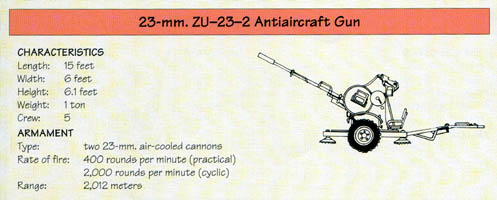 Line Drawing: 23-mm. ZU-23-2 Antiaircraft Gun