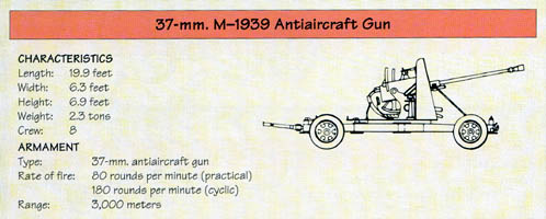 Line Drawing: 37-mm. M-1939 Antiaircraft Gun