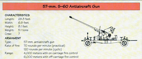 Line Drawing: 57-mm. S-60 Antiaircraft Gun