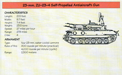 Line Drawing: 23-mm. ZU-23-4 Self-Propelled Antiaircraft Gun