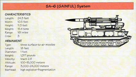 Line Drawing: SA-6 (GAINFUL) System