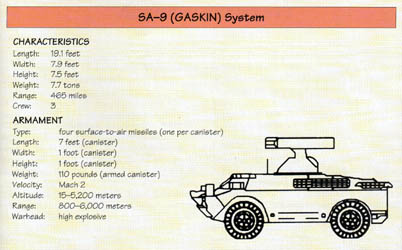 Line Drawing: SA-9 (GASKIN) System