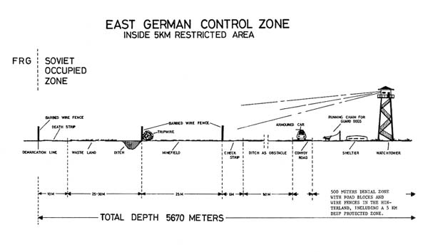 Figure 7: East German Control Zone Inside 5KM Restricted Area