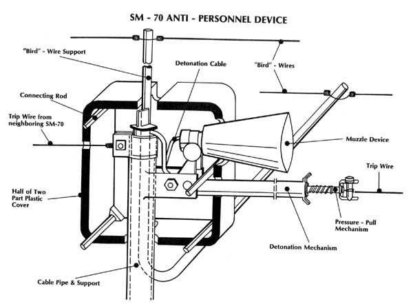 Figure 10: SM-70 Anti-Personnel Device