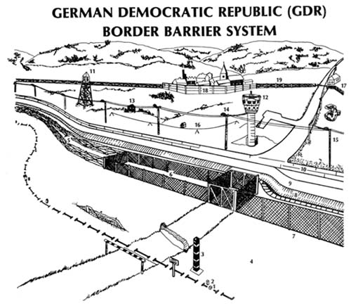 Figure 12: German Democratic Republic (GDR) Border Barrier System