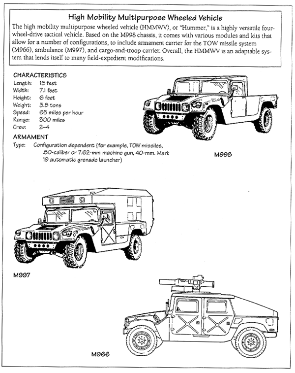 Line drawings and specs for the High Mobility Multipurpose Wheeled Vehicle