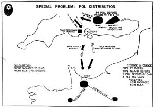 Map/Diagram, Special Problem: POL Distribution