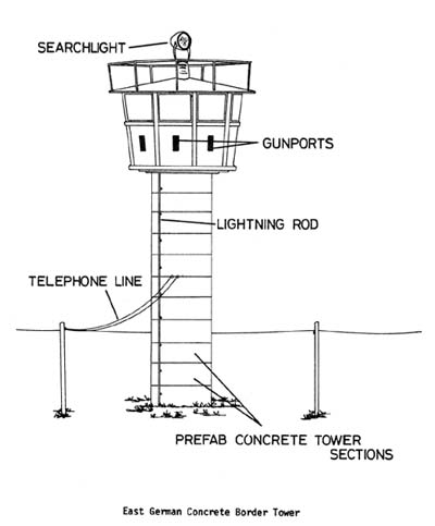 Figure 8: East German Concrete Border Tower