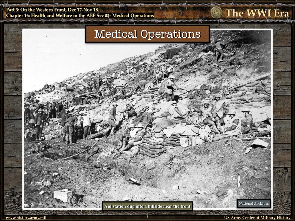 Medicine on the Western Front (part two) - The National Archives