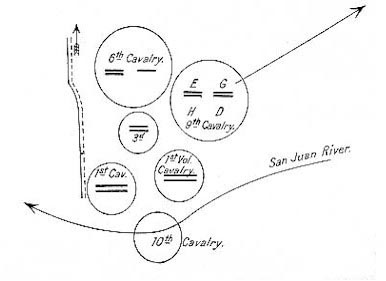Diagram - Troop 
	 movements of the 9th Cavalry